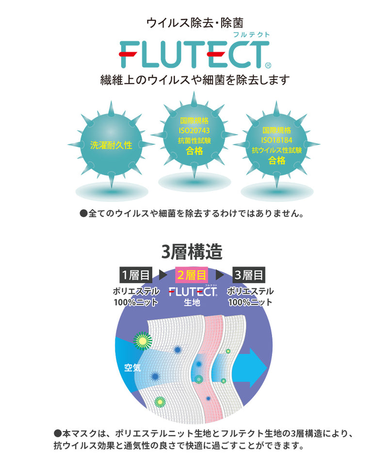 抗ウイルスマスク(フルテクト生地使用)　0027　1セット2枚入り