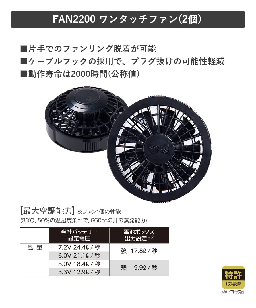 空調服 ワンタッチファン FAN2200 | WORKWEAR LAB/ワークウエア・ラボ