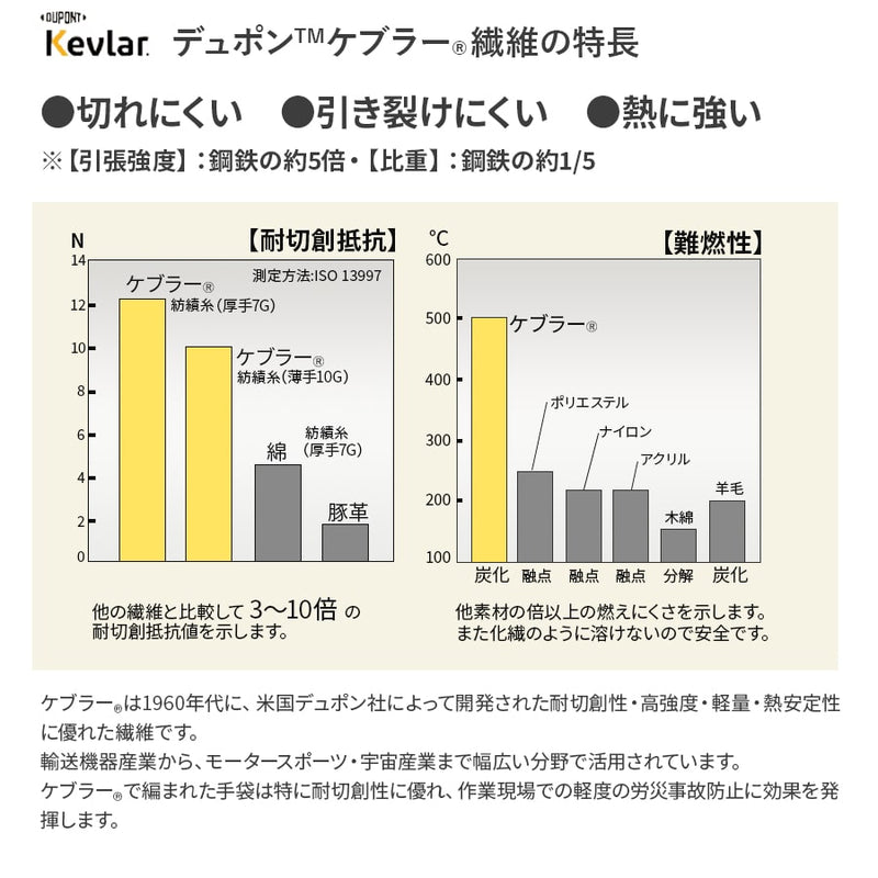 HG-34 ケブラーグローブ 耐熱耐切創手袋 7G 5双セット ※納品1週間 ※返品・交換・キャンセル不可