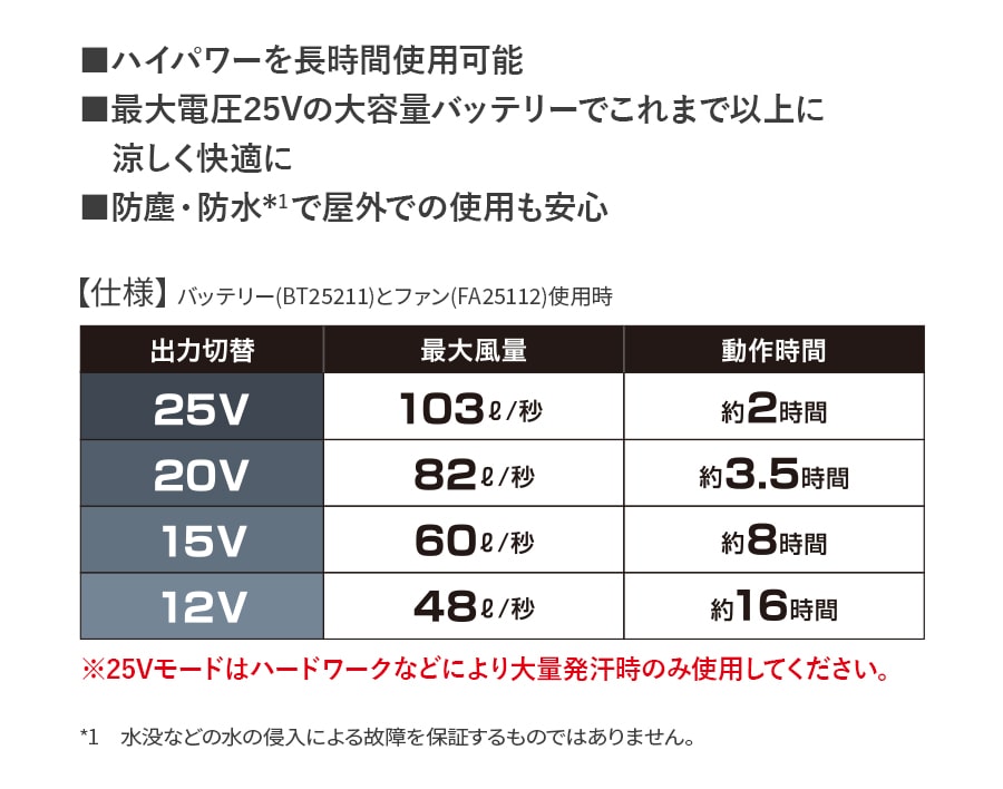 フルセット】空調服®25Vスターターキット+空調服®半袖ブルゾン SK25011