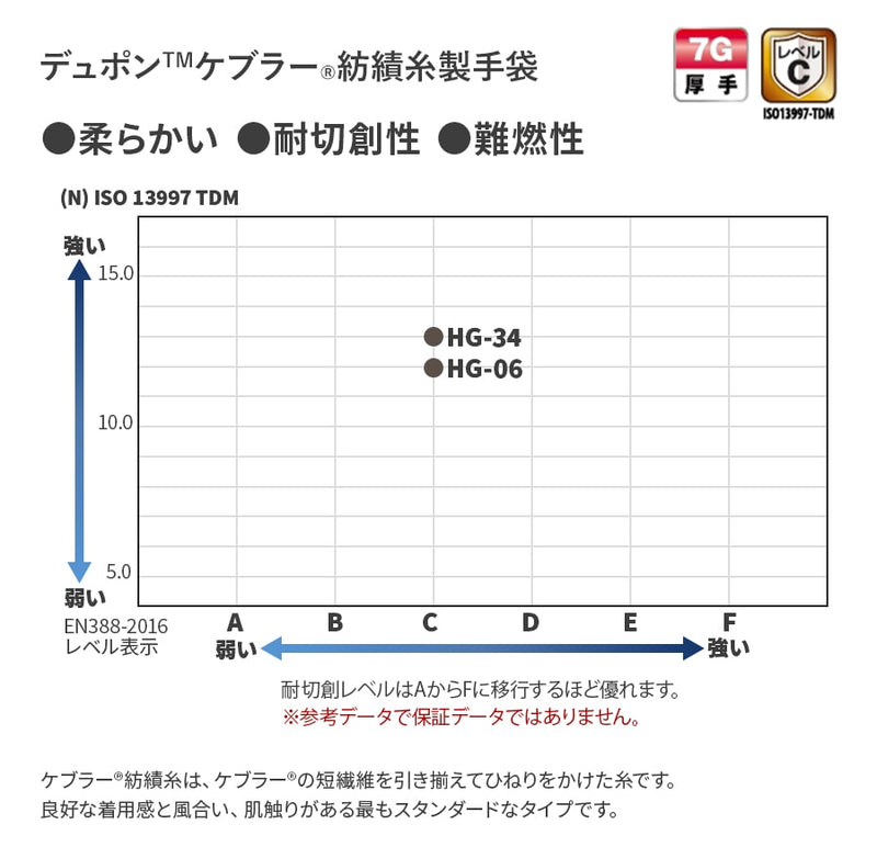 HG-06 ケブラーグローブ 60 7G 10双セット ※納品1週間 ※返品・交換・キャンセル不可