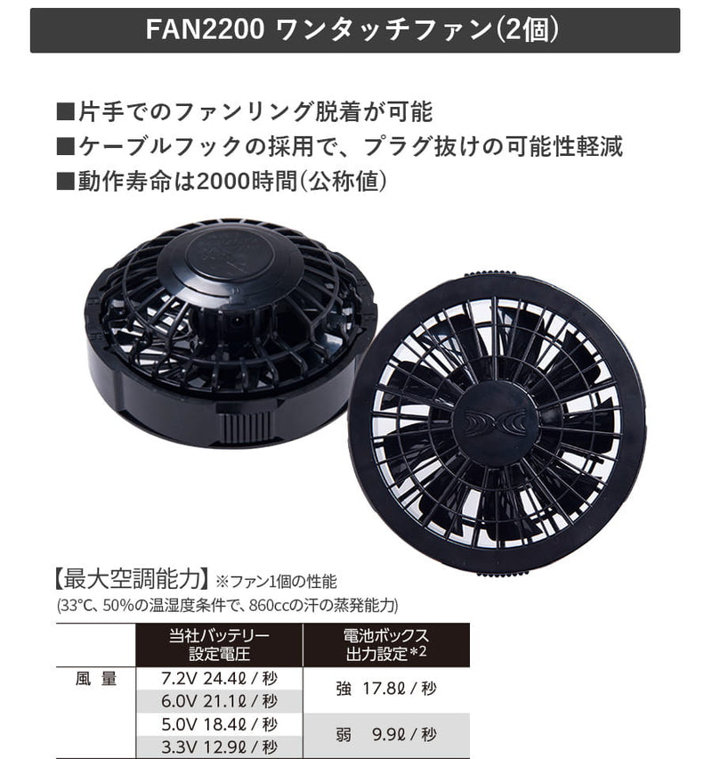 空調服®スターターキット SKSP02 | WORKWEAR LAB/ワークウエア・ラボ