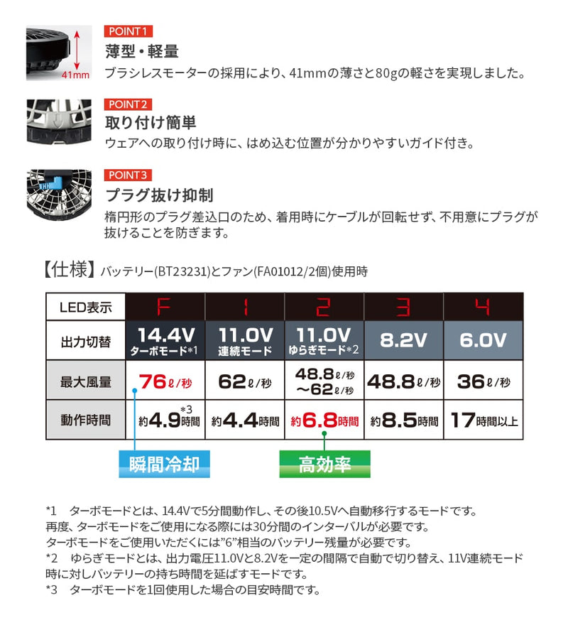 【フルセット】空調服®ターボモード搭載14.4Vスターターキット+空調服半袖ブルゾン SK23021+E9208